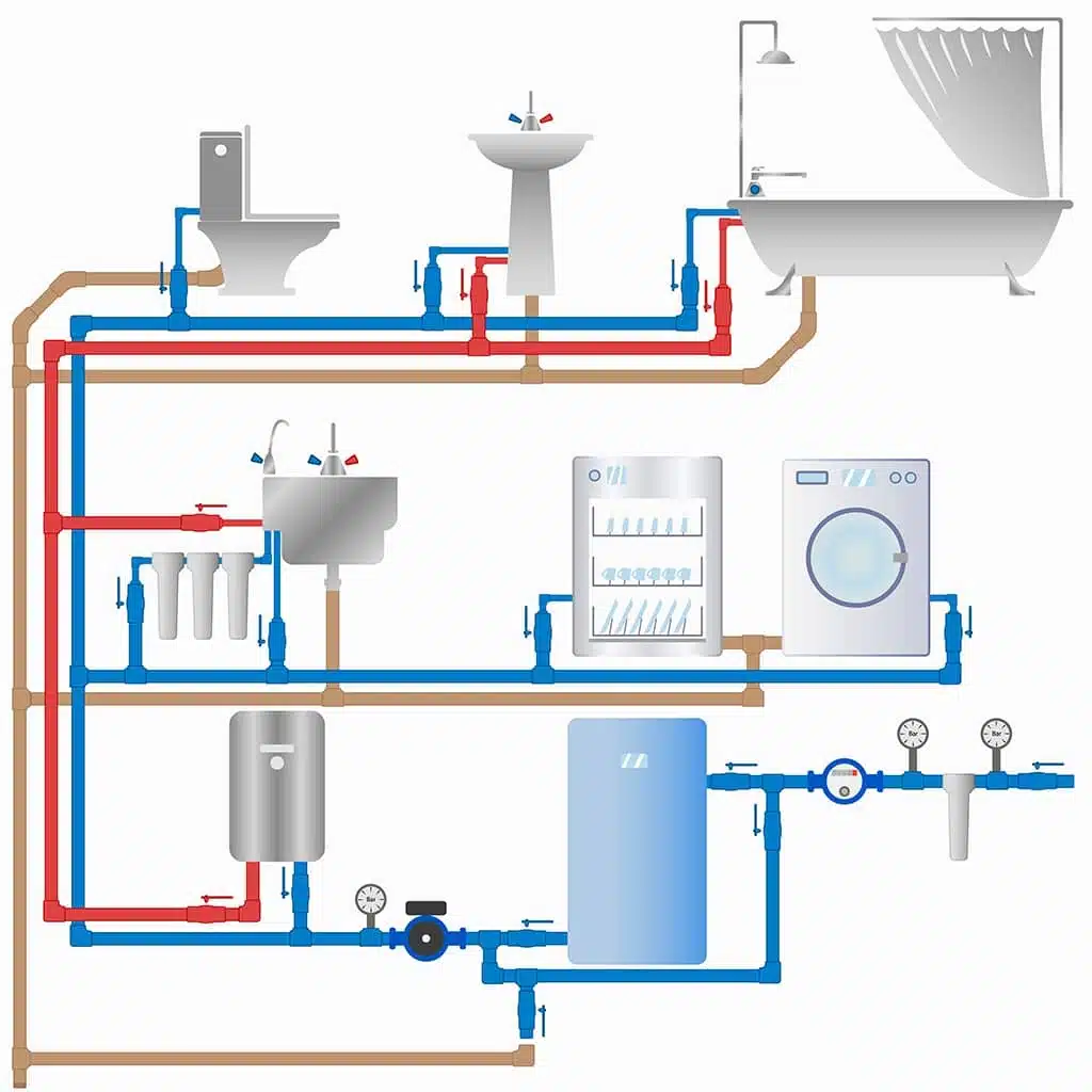 Plumbing System: How It Works And Why You Need A Professional Plumber - Tioga Contractors